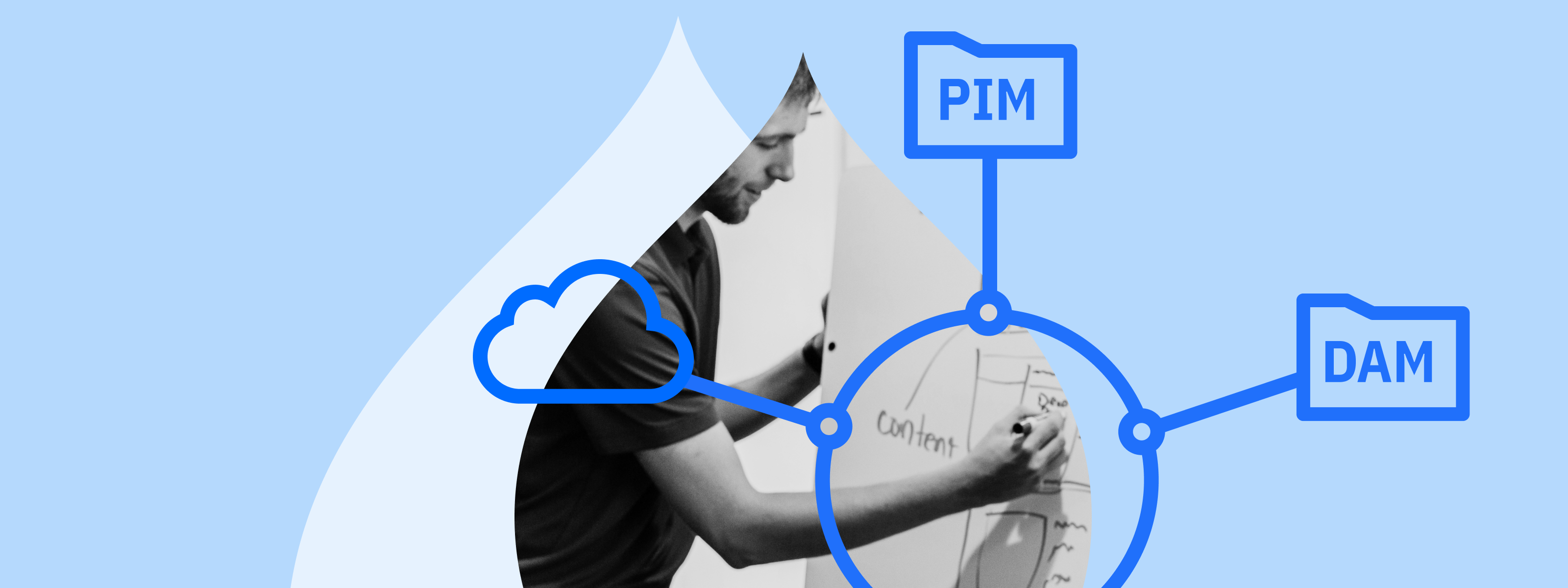 Content-Management